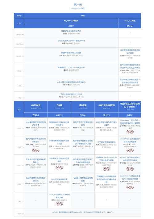 云原生浪潮下的開發者盛宴 QCon上海2021全球軟件開發大會全景回顧